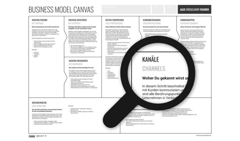 business-model-canvas-aufbau-erkl-rung-beispiel-kostenlose-vorlage