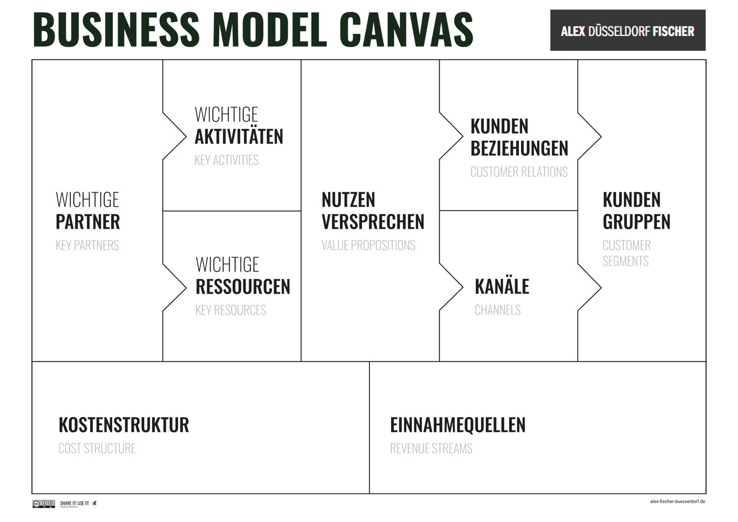 Business Model Canvas Deutsch Beispiel