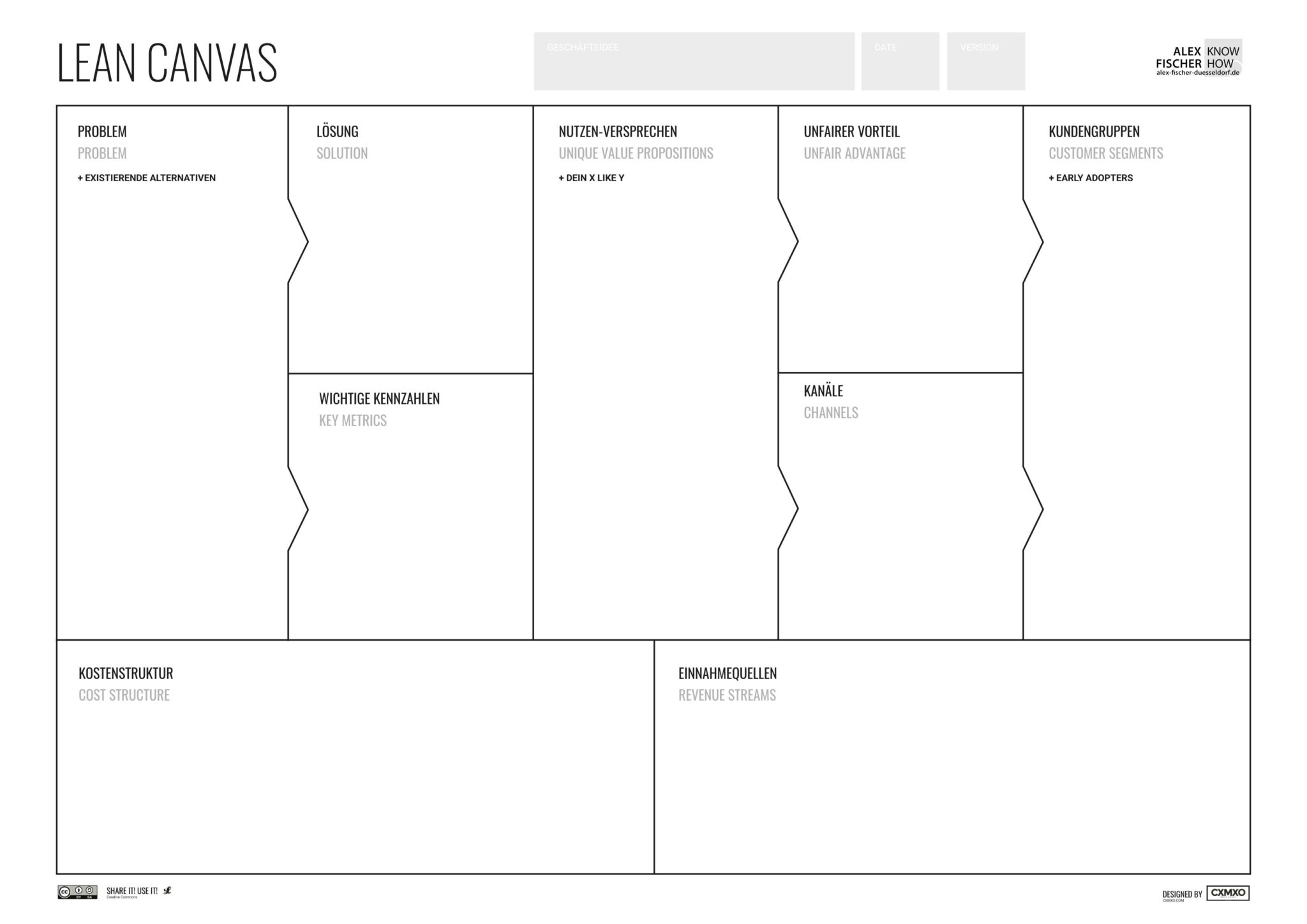 Lean Canvas Geschäftsidee, Start Up, Business Canvas Unterschied