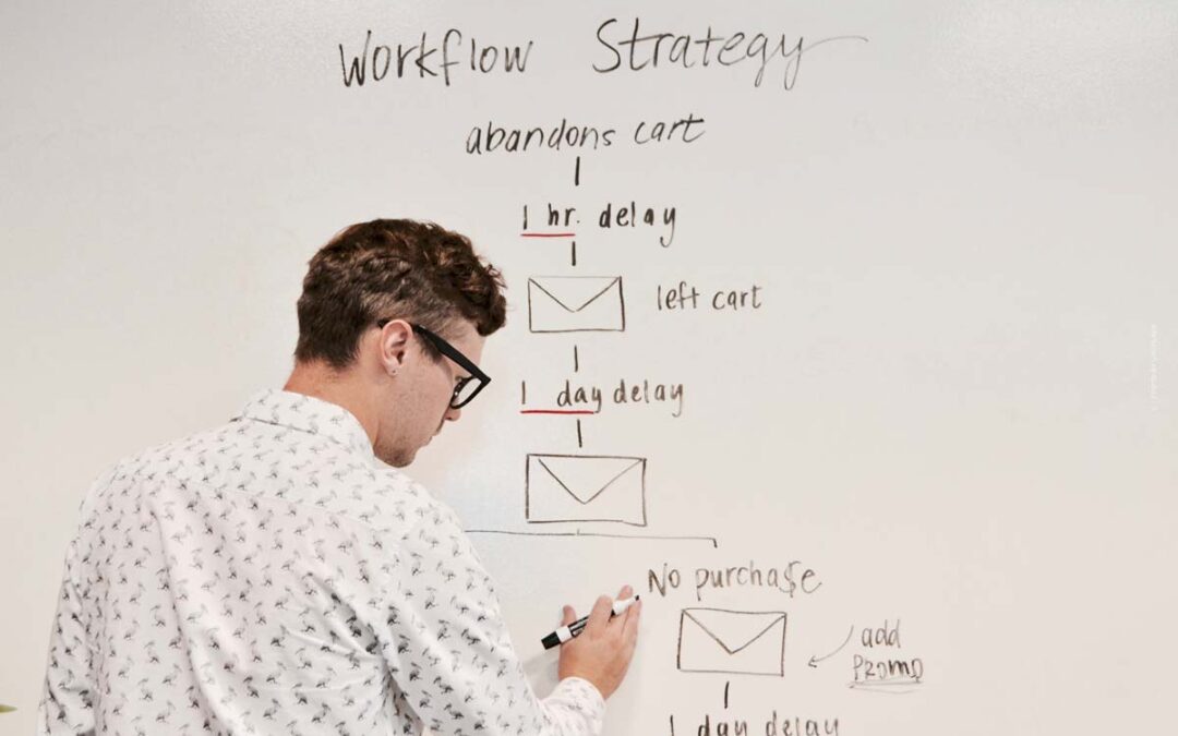Lean Canvas: Geschäftsidee, Start Up, Business Canvas Unterschied + Beispiele