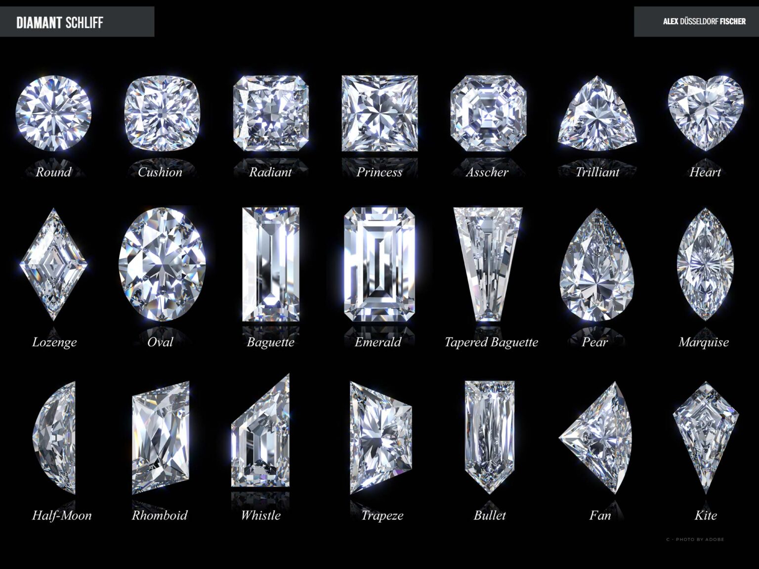 Diamantschliff 21 Arten, Qualität und Produktion