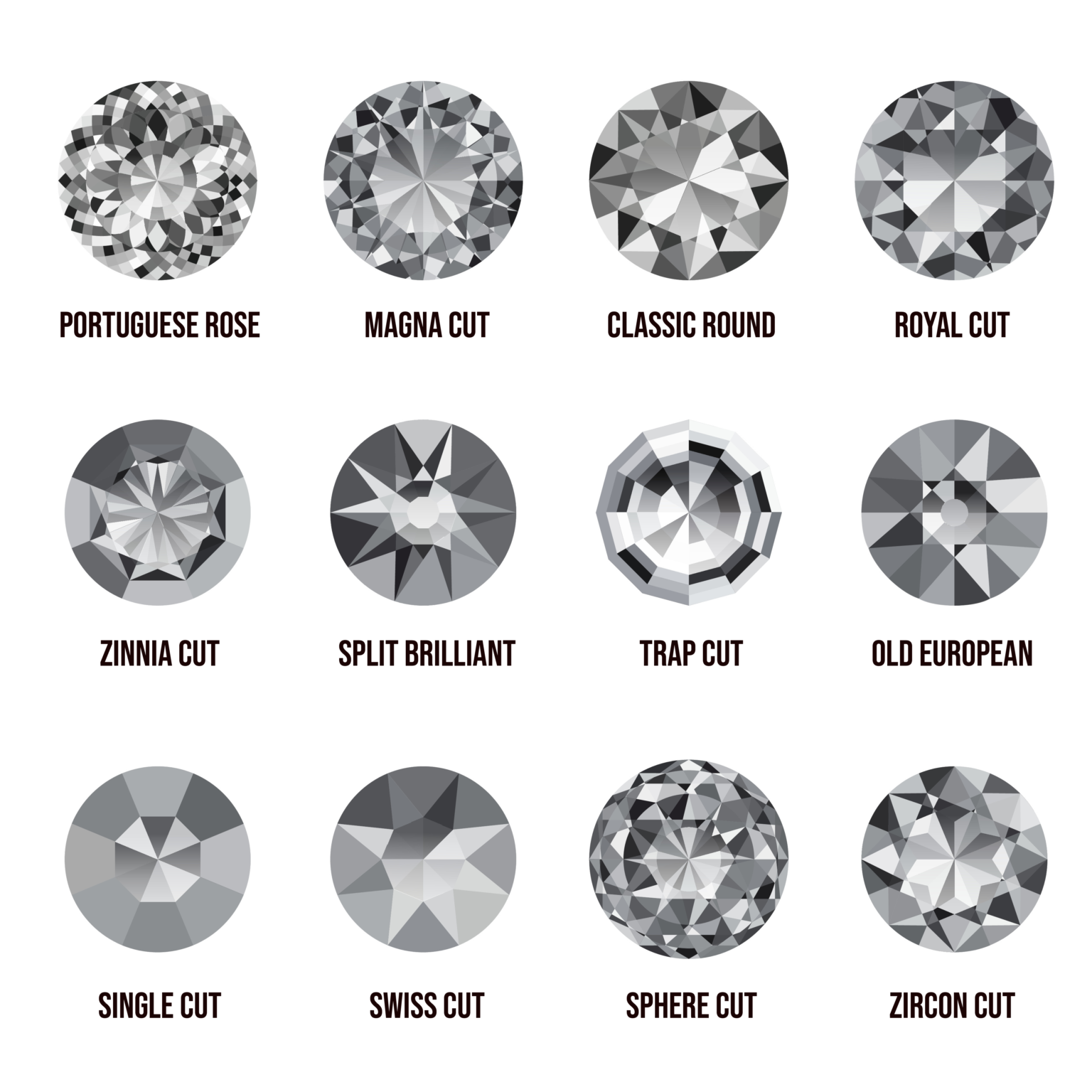 Zirkon Schliffarten: Edelsteine, Schliffprozess, Royal Cut & Zircon Cut ...